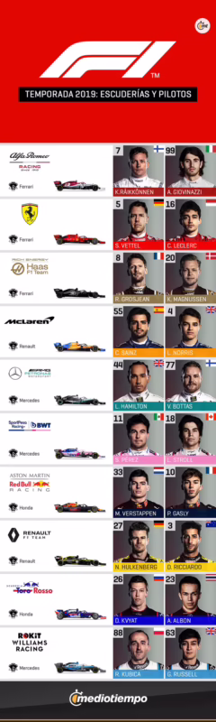 ¿Qué equipos desaparecieron de la F1?