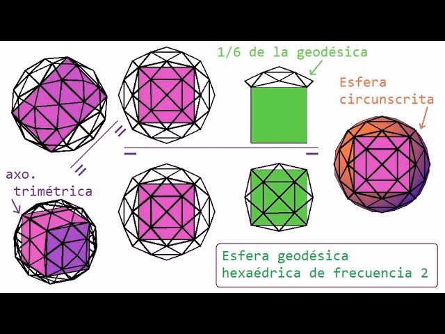 ¿Cómo se mide un domo?