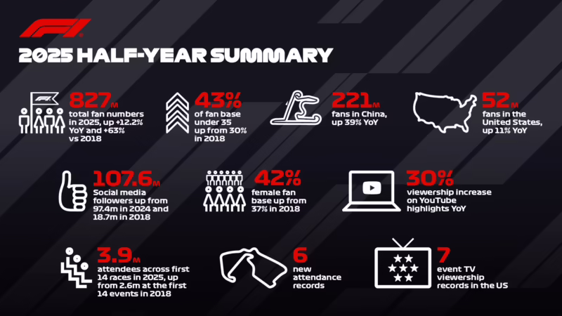 ¿Es buena una puntuación de 0,7 en F1?