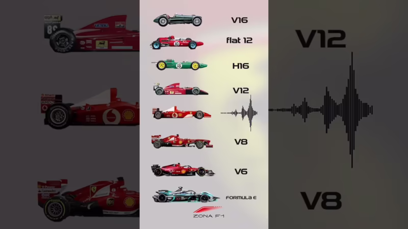 ¿Qué motores se usaron en F1?