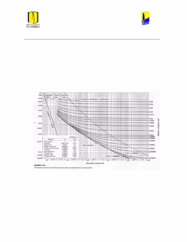¿Cómo se calcula el precio con IVA incluido?