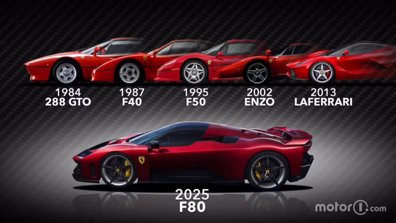 ¿Qué tan rápido va el Ferrari F80?