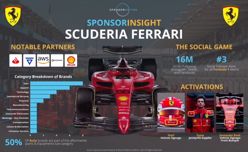 What are Ferrari's sponsors?
