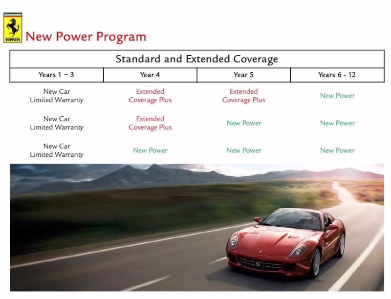How long is the warranty on a Ferrari?