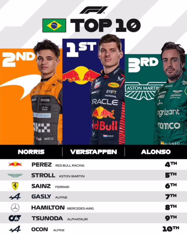 ¿Quién ganó la carrera de F1 de Estados Unidos hoy?