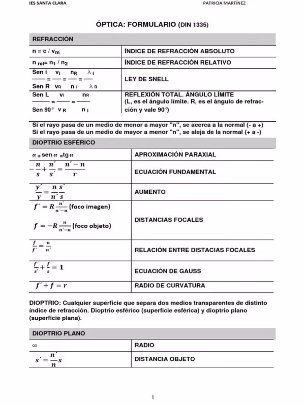 ¿Cuál es la fórmula de la óptica?