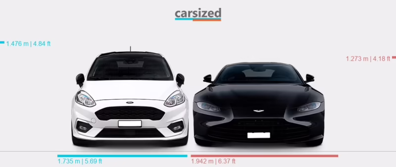 ¿Cuál es el sustituto de un Ford Fiesta?