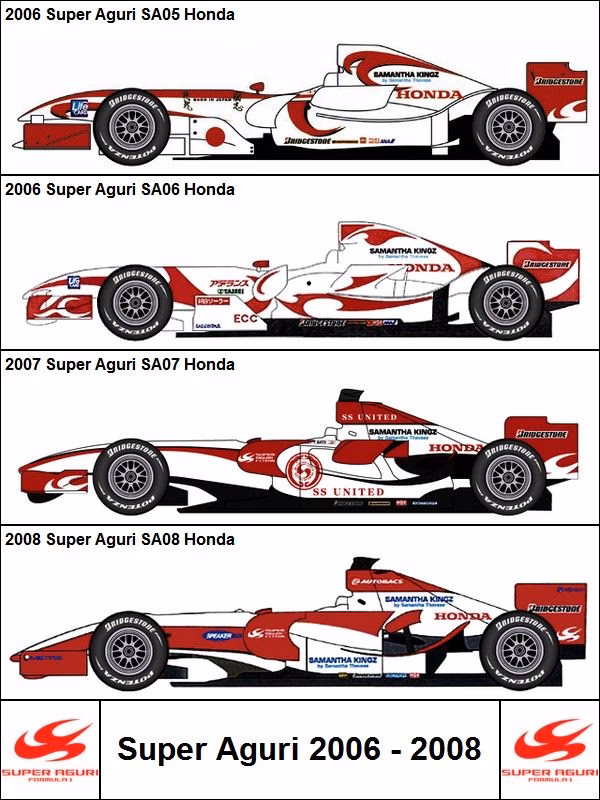 What was the super F1 team from 2006 to 2008?