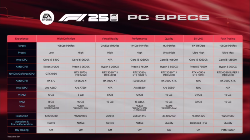 ¿Qué necesito para jugar F1?