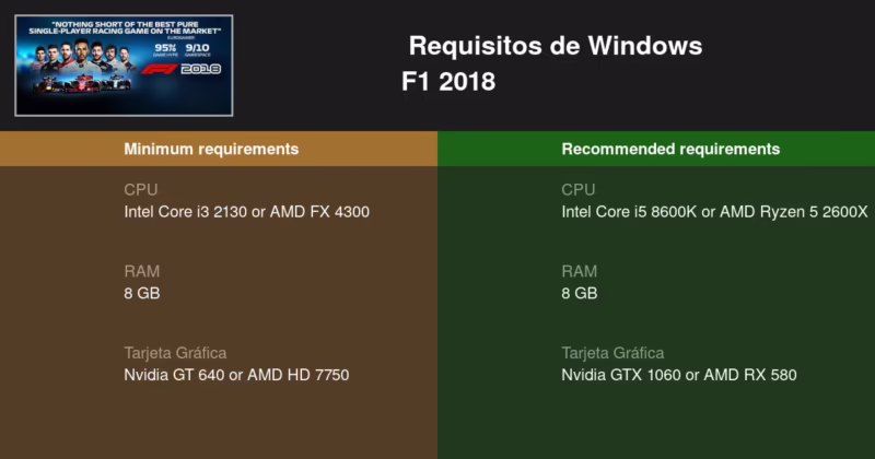 ¿Requisitos para jugar F1 2018 PC?