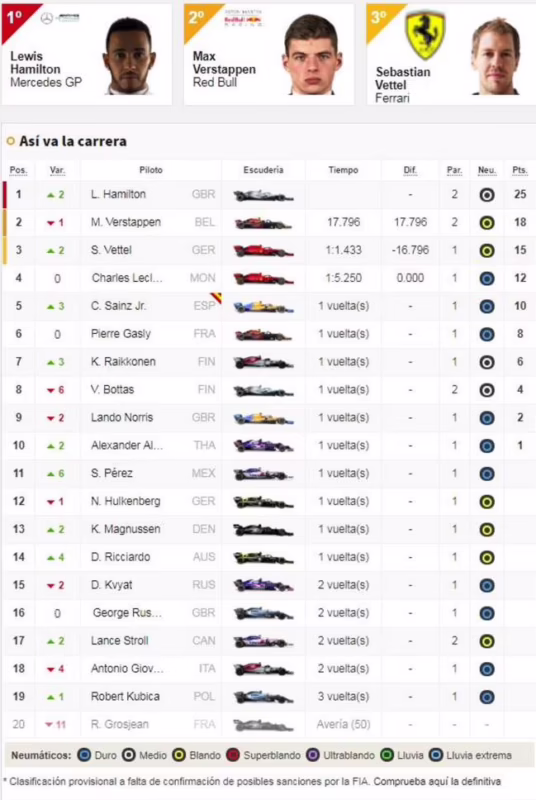 ¿Quién rompió el trofeo del GP de Hungría?