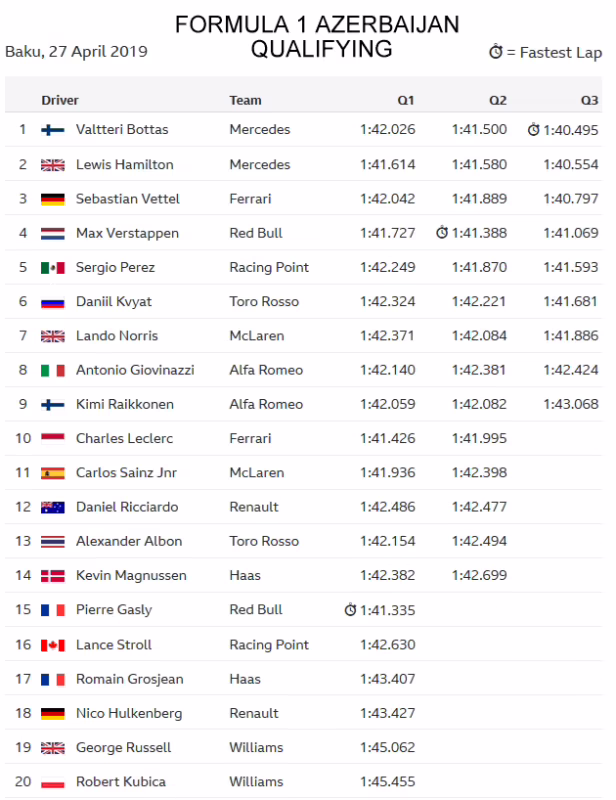 Who did Ricciardo drive for in 2019?