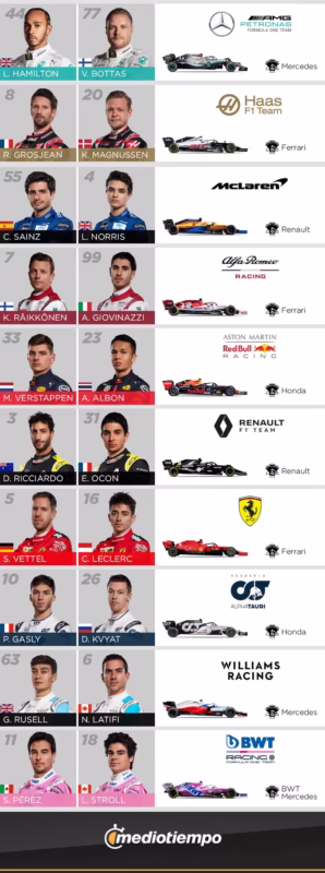 ¿Quién ganó el campeonato de pilotos F1 2000?