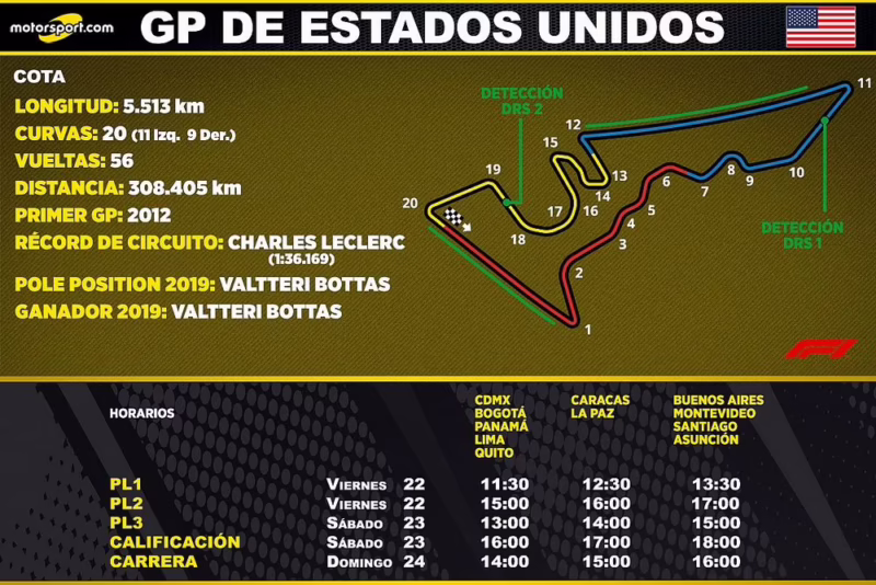 ¿A qué hora empieza la carrera de Fórmula 1 en Austin?