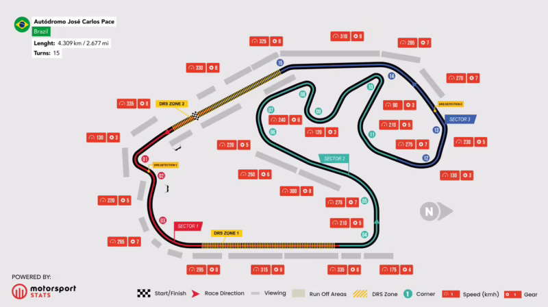 Did the Brazil GP change time?