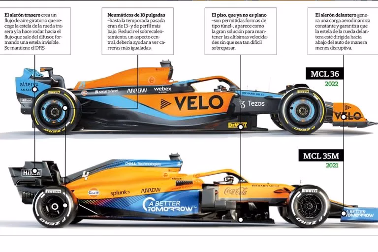 ¿Cuántos cambios tiene una Fórmula 1?