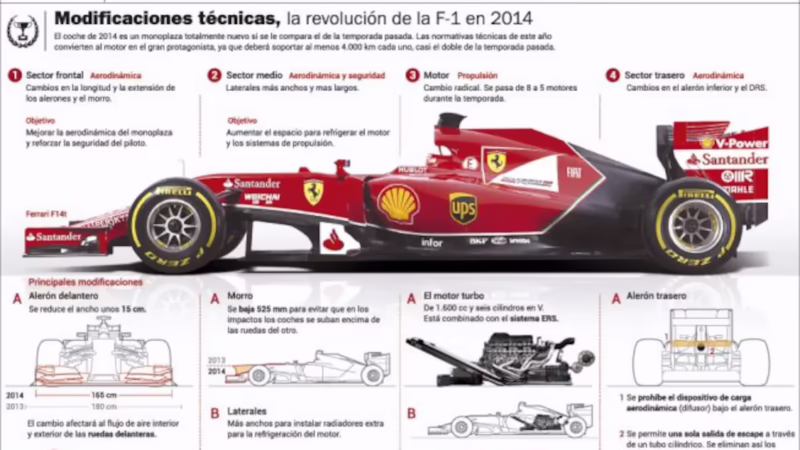 ¿Cuáles son las características de la generación F1?