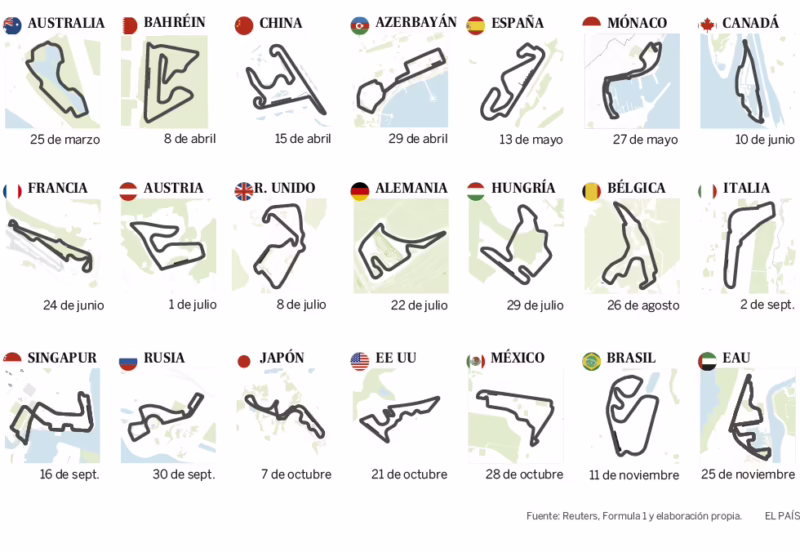 ¿Cuándo fue la última vez que hubo 11 equipos en F1?