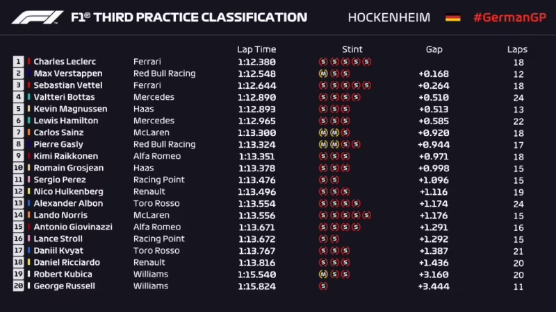 ¿Quién ganó Alemania 2019 en la F1?