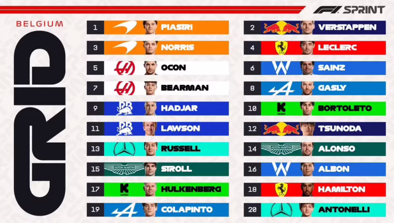 ¿Quién ganó la Fórmula 1 hoy en Bélgica?