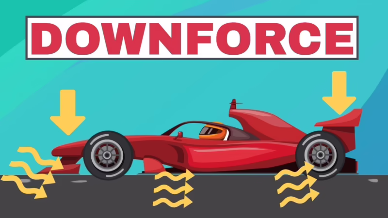 How much downforce does an F1 car produce at 150 mph?