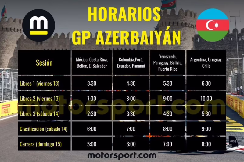 ¿Se retransmite el GP de Azerbaiyán por televisión?