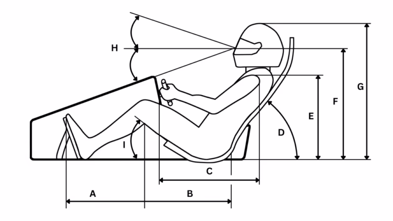 What are the ergonomics in Formula 1?