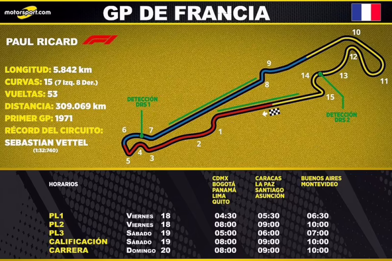 ¿Dónde puedo ver la F1 en Francia?