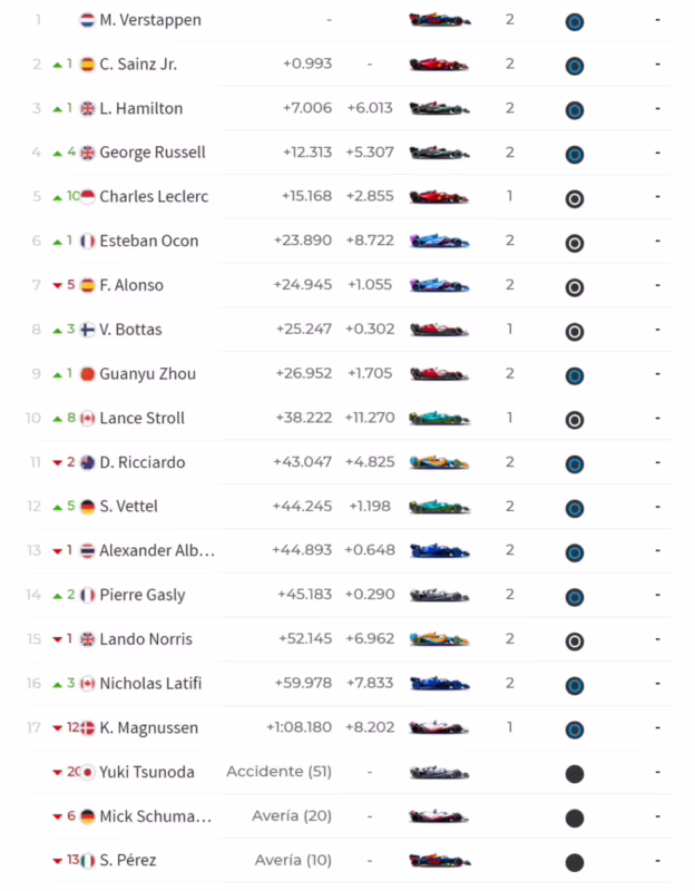 ¿Cómo quedó la parrilla del Gran Premio de Canadá?
