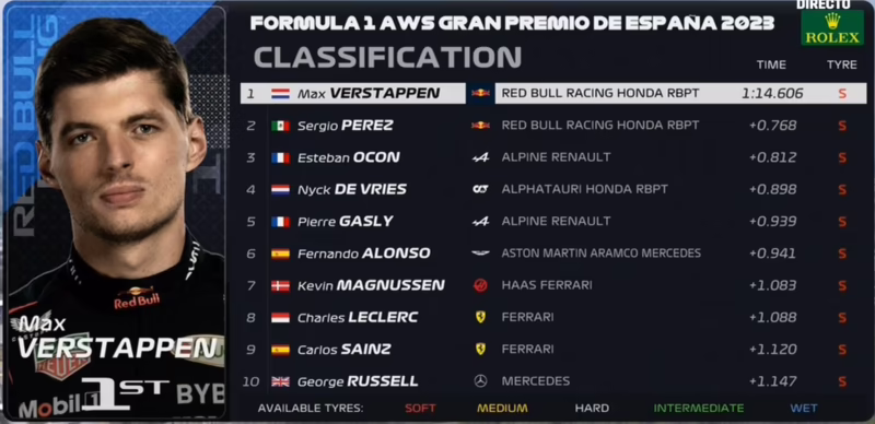 ¿Dónde ver Libres GP España?