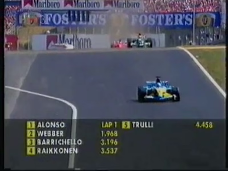 ¿Cómo finalizó el Gran Premio de Hungría?