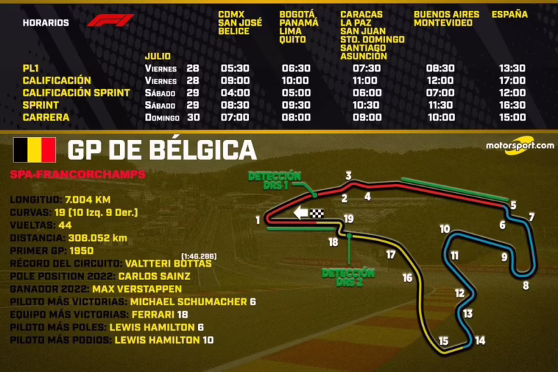¿Dónde ver el GP de Bélgica hoy?