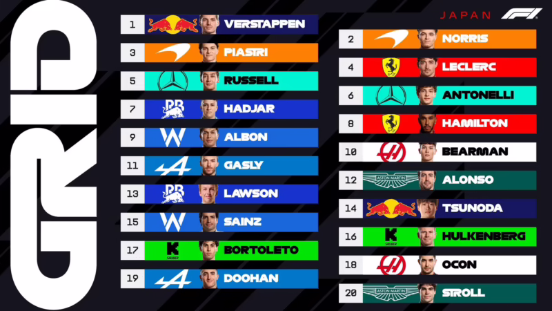 ¿Quién es el pole position del Gran Premio de Japón de 2025?