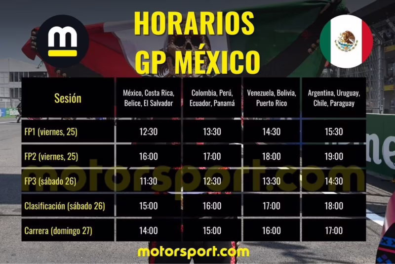 ¿A qué hora es la carrera de F1 en México Hora Estándar del Este?