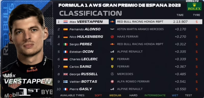 ¿La F1 se puede ver en abierto en España?