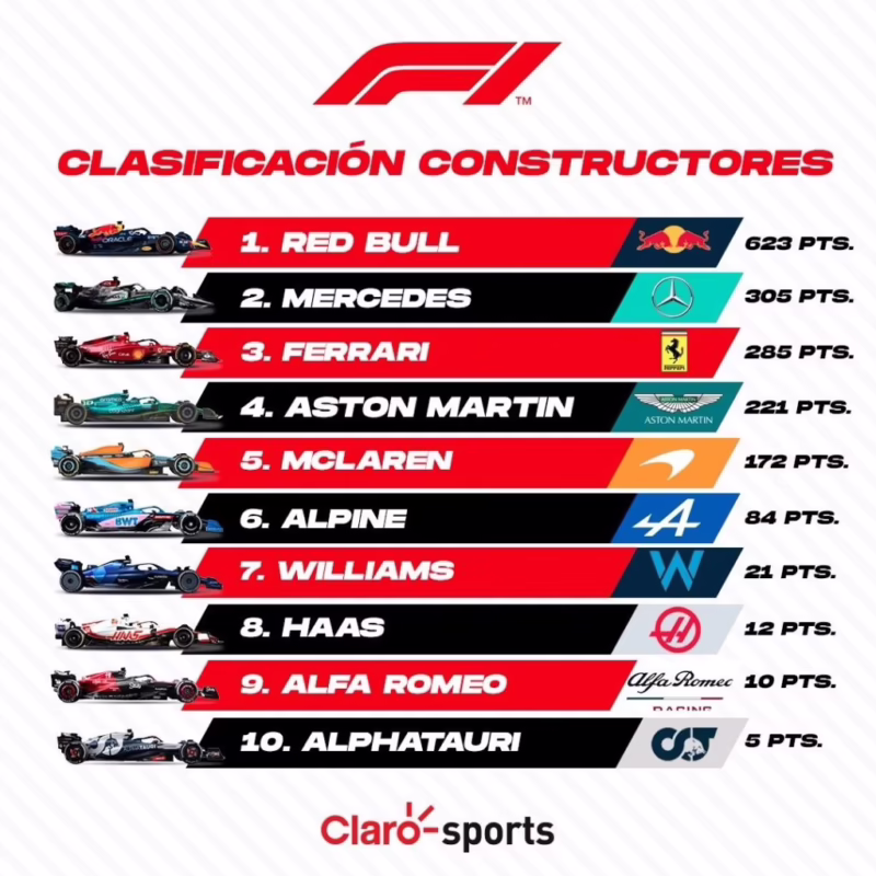 ¿Quiénes son los campeones de constructores de F1?