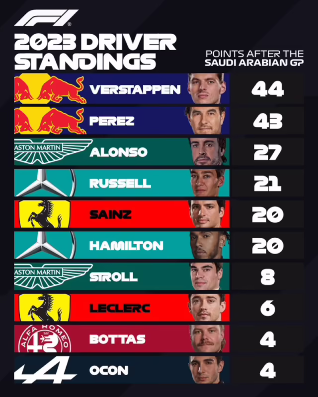 How does the points system work in F1?