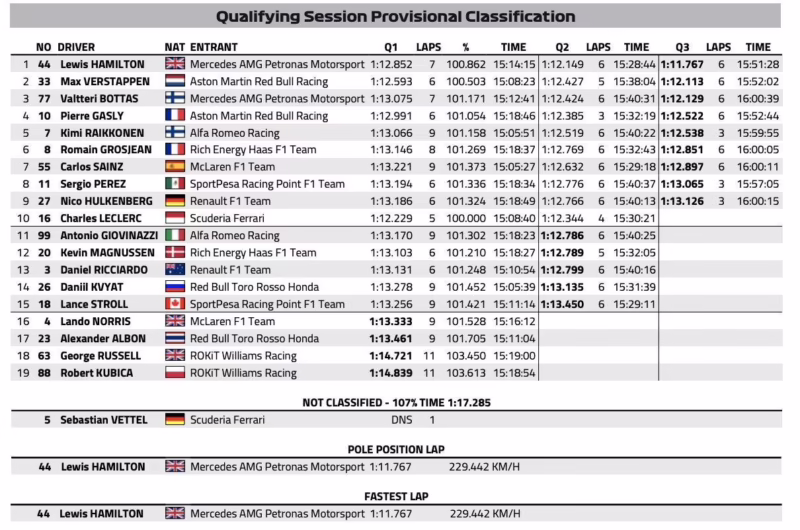 ¿Quién está en la pole position en la F1?