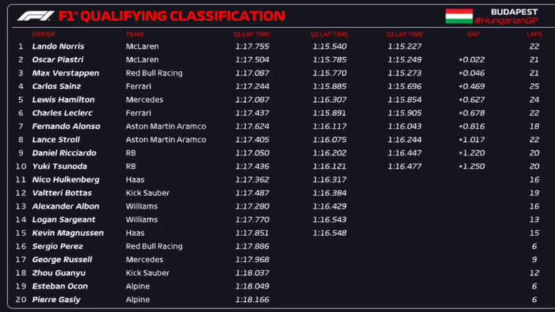 Who is on pole position for the Grand Prix today?