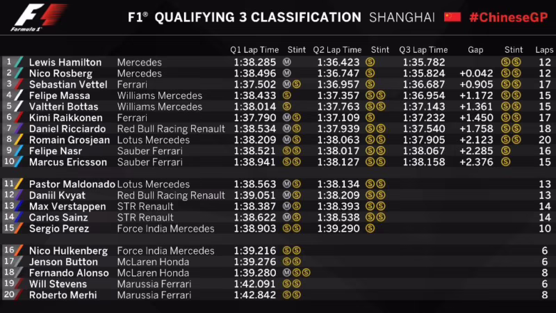 ¿Por qué F1 2015 no tenía modo carrera?