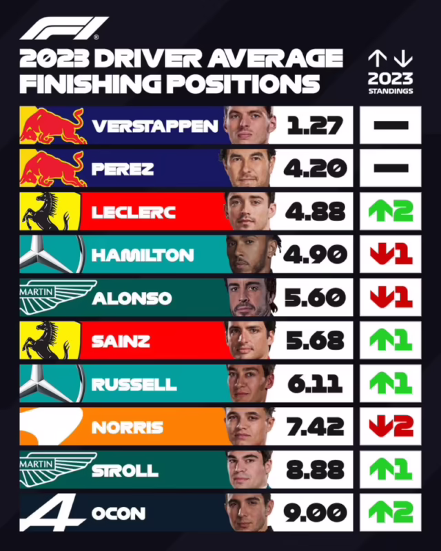 What positions are there in F1?