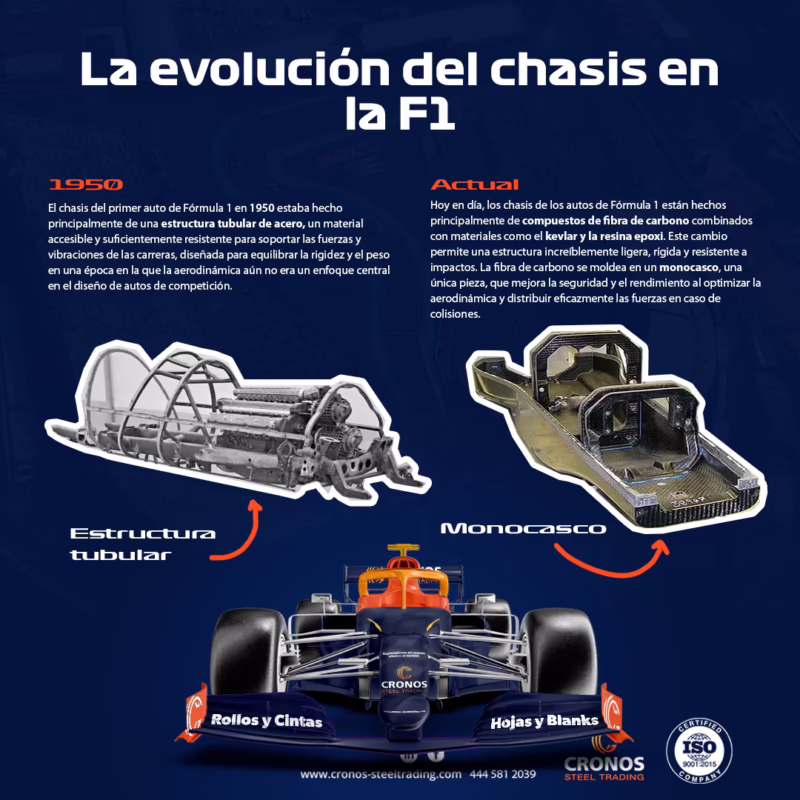 ¿Los equipos de F1 fabrican sus propios chasis?