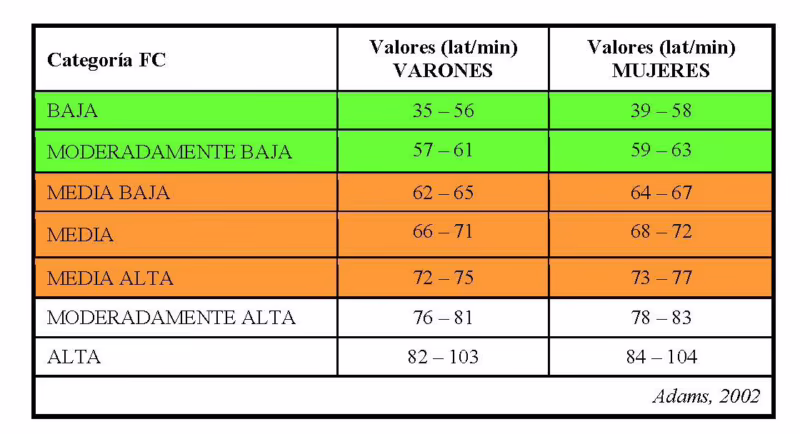 ¿Cuántas pulsaciones por minuto tiene un piloto de F1?