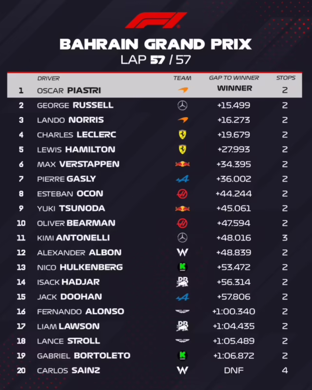 ¿Qué le pasó a Norris en la clasificación?
