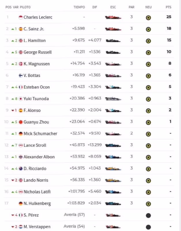 ¿Cómo queda la Fórmula 1 hoy?