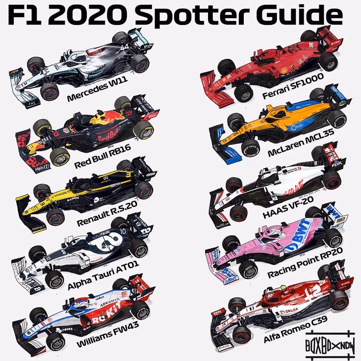 How many F1 teams were in 2020?