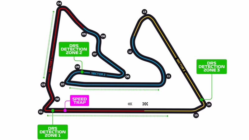 What is the hardest F1 track layout?