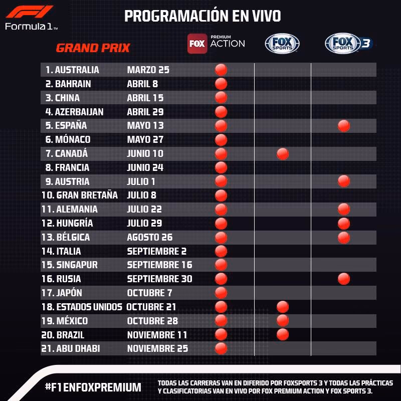 Which Fox Sports channel is F1 on?