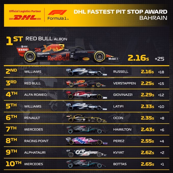 ¿Cuál es la vuelta más rápida en F1?