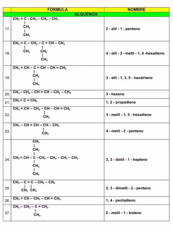 ¿Fórmula de 2 4 dimetil 2 Pentanol?
